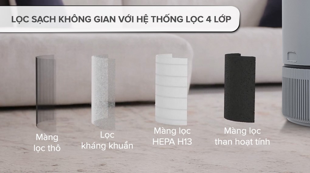 Máy lọc không khí Electrolux EP32-25UGA 25W