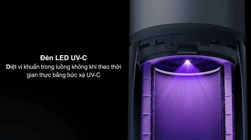 Máy lọc không khí Xiaomi Smart Air Purifier Elite EU (BHR6359EU) 60W