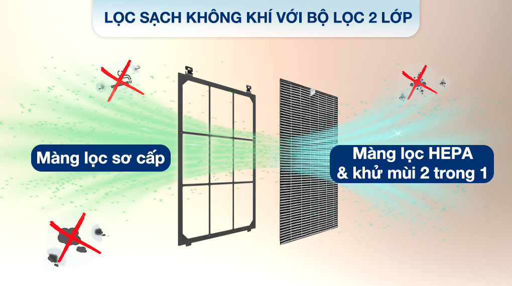 Máy lọc không khí Sharp FP-S40V-W 23W - Bộ lọc