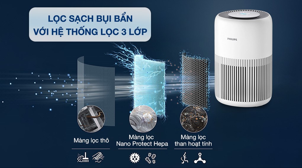 Máy lọc không khí Philips AC0950/10 23W