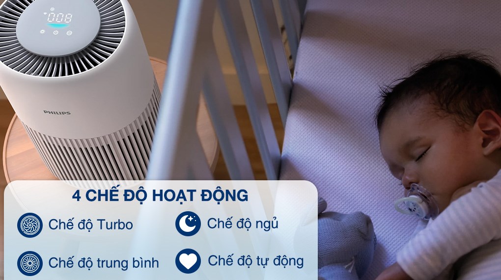 Máy lọc không khí Philips AC0950/10 23W