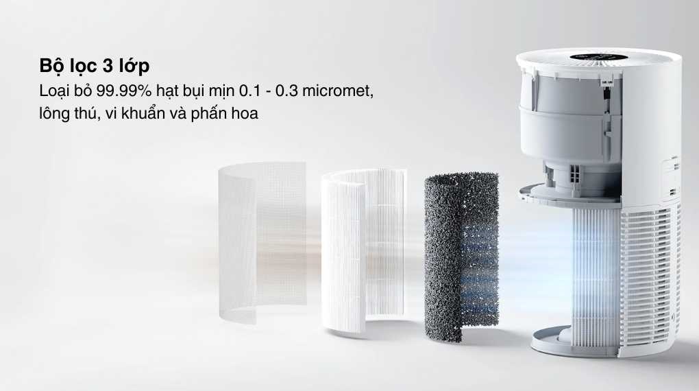 Máy lọc không khí Xiaomi Pet Care Air Purifier EU (BHR9969EU) 27W