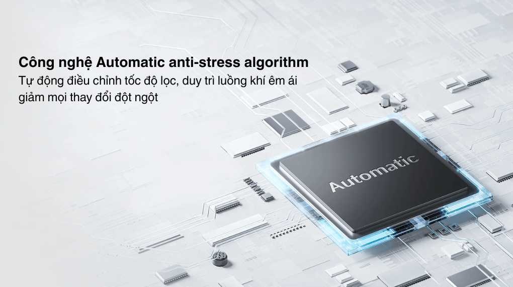 Máy lọc không khí Xiaomi Pet Care Air Purifier EU (BHR9969EU) 27W