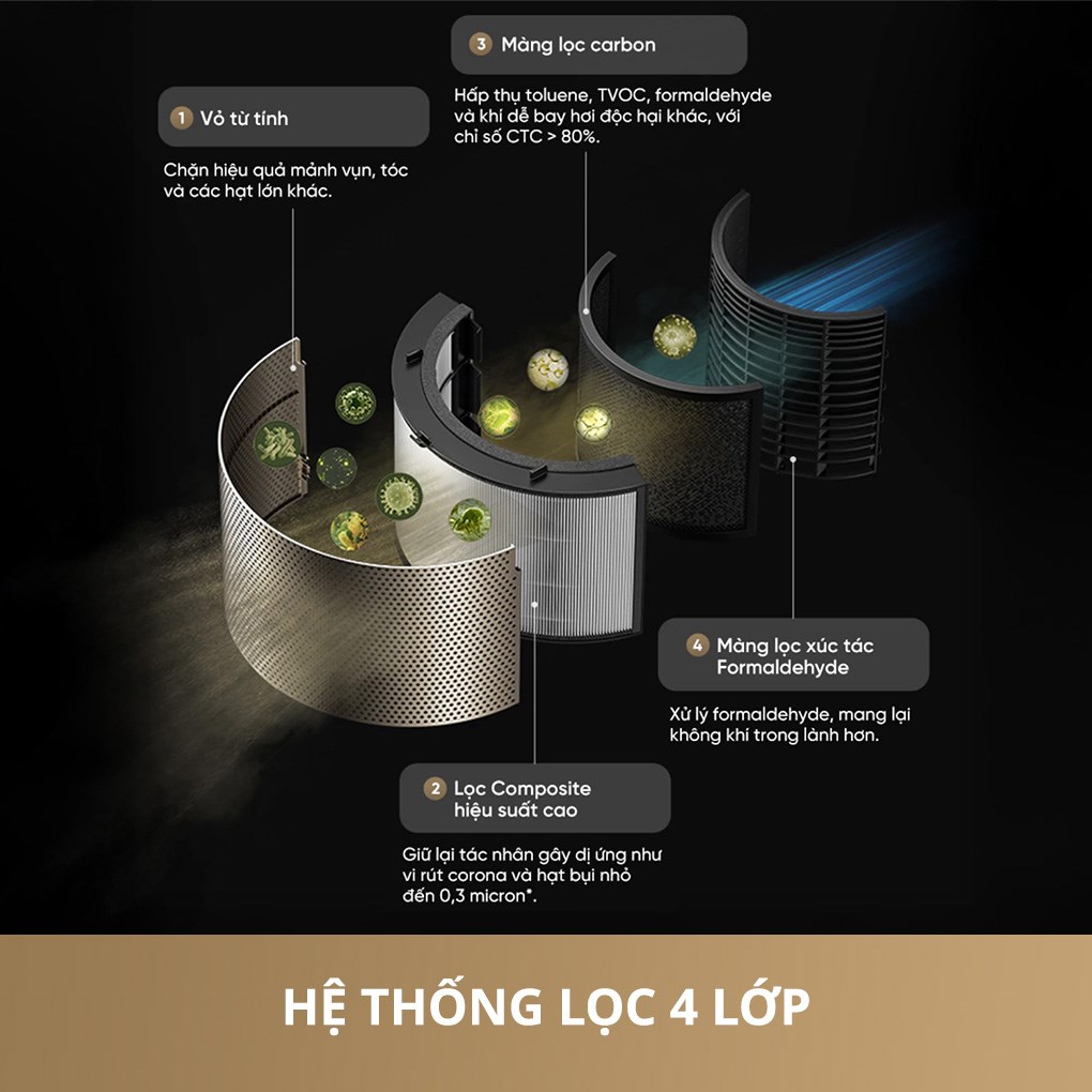 Máy lọc không khí Dreame PM10 40W