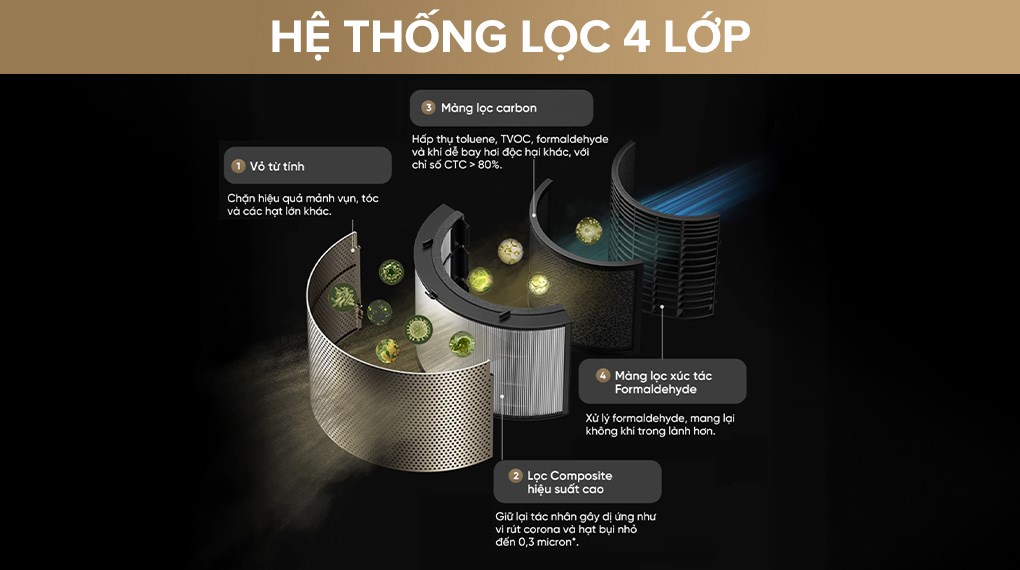 Máy lọc không khí Dreame PM10 40W