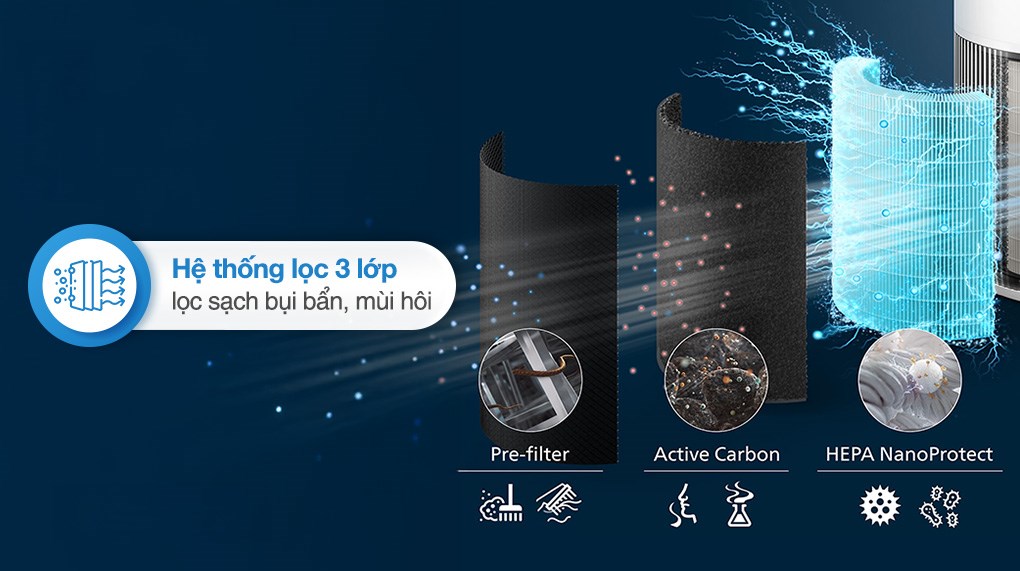 Máy lọc không khí Philips AC2220/10 28W