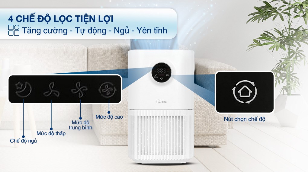 Máy lọc không khí Midea KJ300GVN 23W