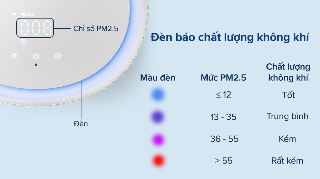 Máy lọc không khí Philips AC3420/10 43W