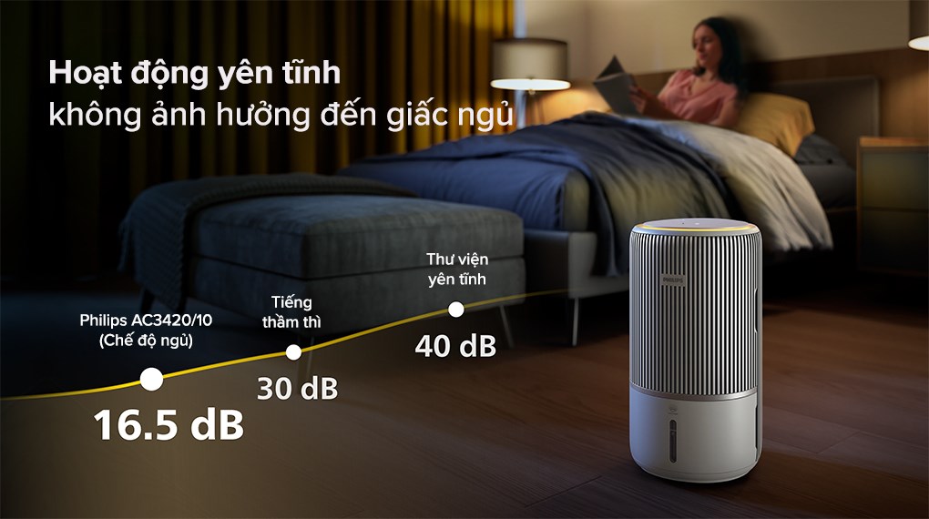 Máy lọc không khí Philips AC3420/10 43W