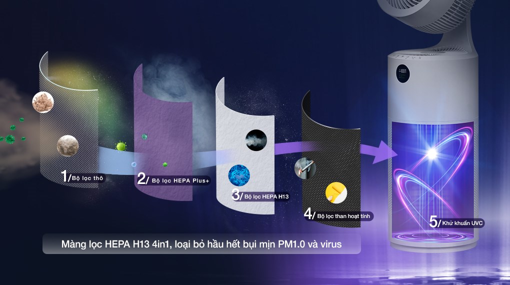 Máy lọc không khí Acerpure Cool C2-UVC AC553-50W 65W