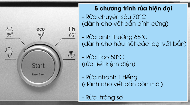 5 chương trình rửa hiện đại