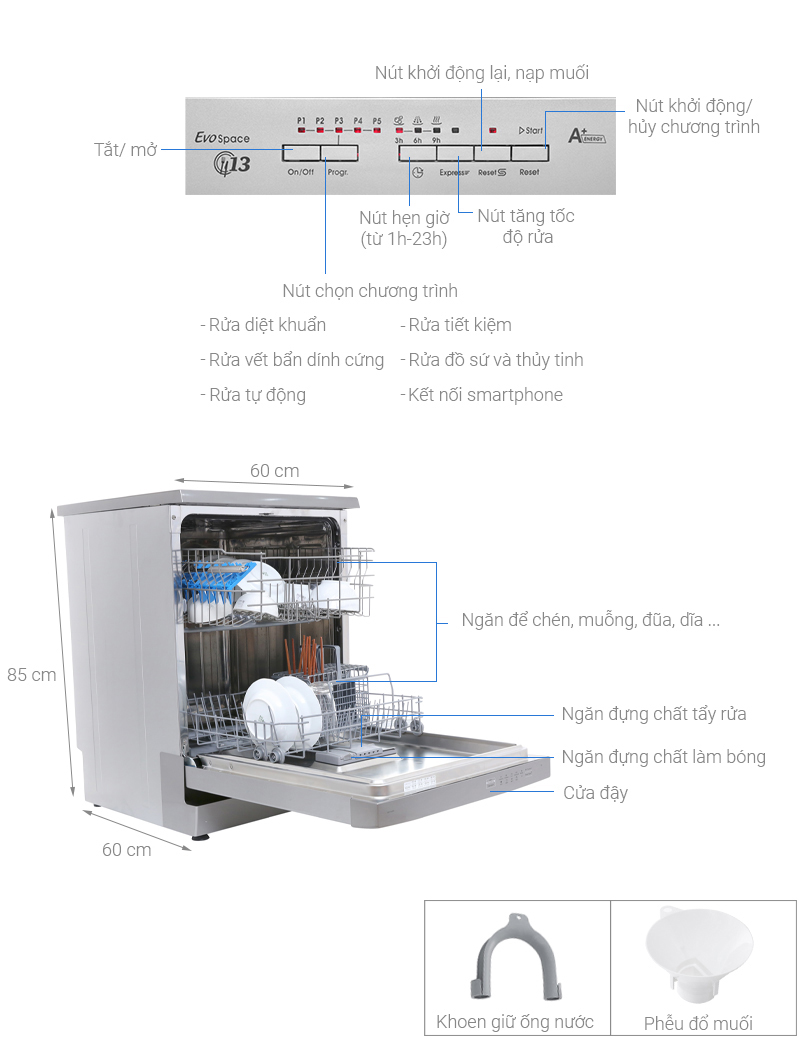 Thông số kỹ thuật Máy rửa chén Candy CDP 1LS39X/T 2150W