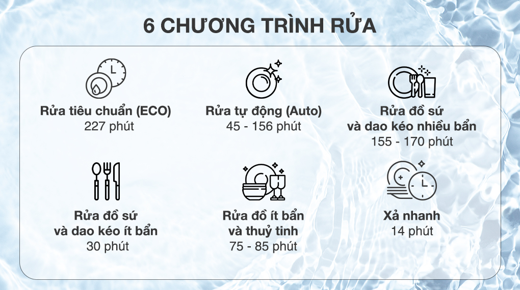 Chương trình rửa