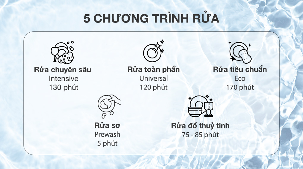 Chương trình rửa Máy rửa chén độc lập Candy CDPN 1L390PW
