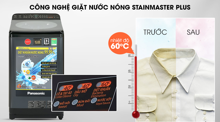 Công nghệ giặt nước nóng StainMaster+ trên máy giặt Panasonic