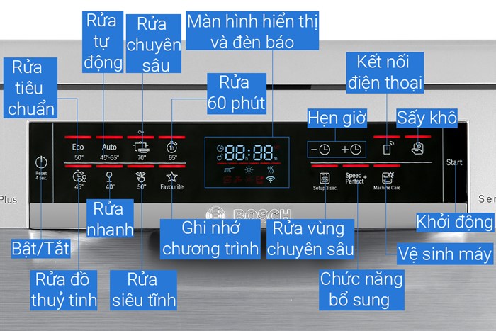 Máy rửa chén độc lập Bosch SMS6ECI93E Màu Inox