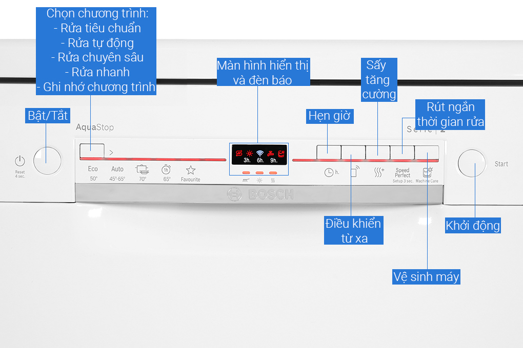Máy rửa chén độc lập Bosch SMS2ITW04E TGB Màu Trắng