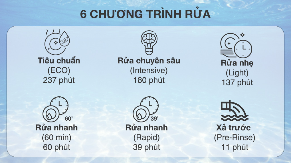 Chương trình rửa Máy rửa chén độc lập Galanz GR12462T