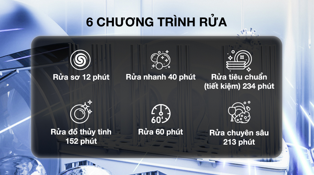 Máy rửa chén độc lập Nagakawa NAG3601M15 - Chương trình rửa