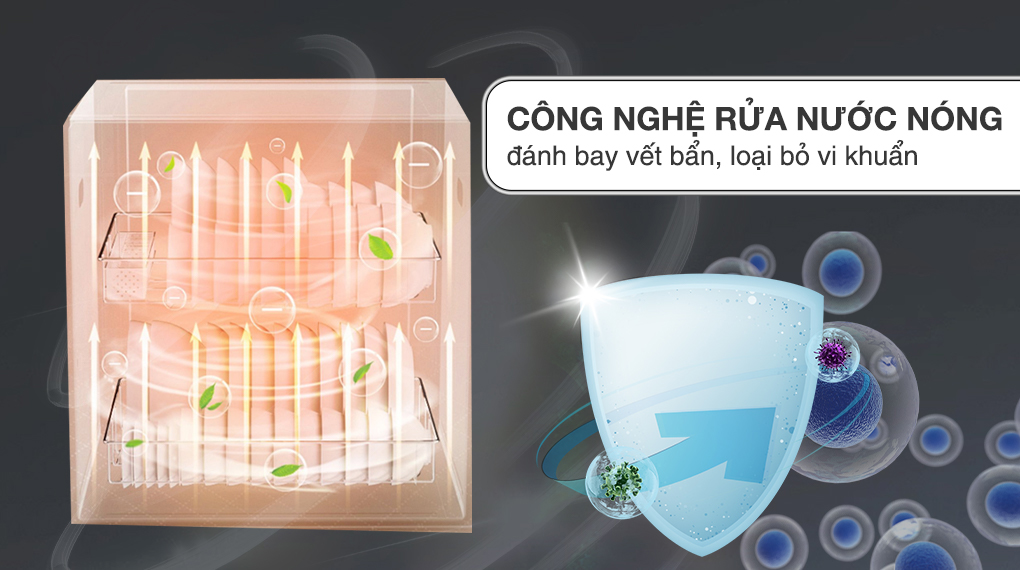 Máy rửa chén độc lập Comfee CDWEF1401HB-W-VN - Công nghệ rửa