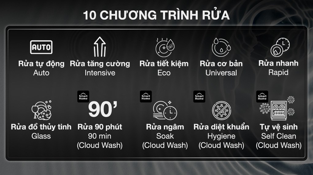 Máy rửa chén độc lập Comfee CDWEF1533GB-WU-VN - 10