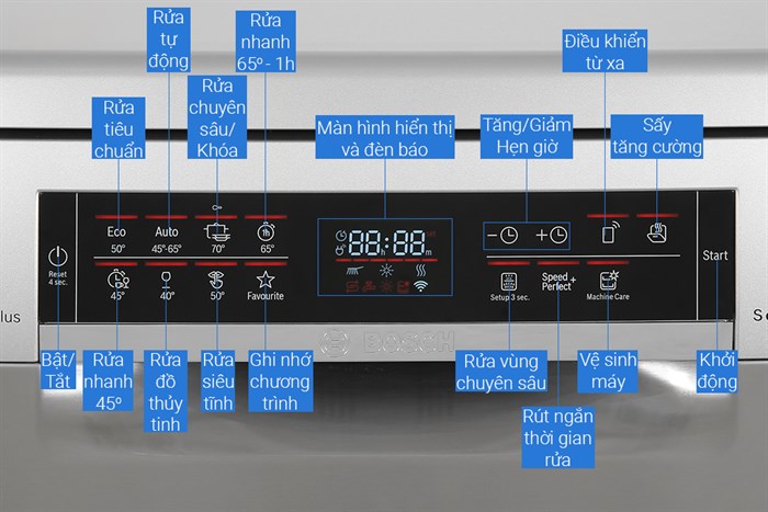 Máy rửa chén độc lập Bosch SMS6ECI04E Màu Bạc