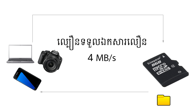 មេម៉ូរី MicroSD 8 GB Class 4 មេម៉ូរី MicroSD 8 GB Class 4