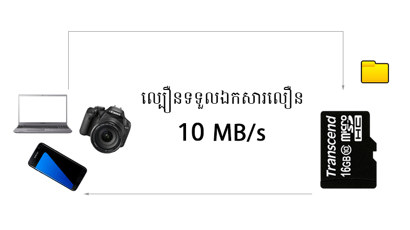 មេម៉ូរី 16 GB MicroSD class 10 មេម៉ូរី 16 GB MicroSD class 10