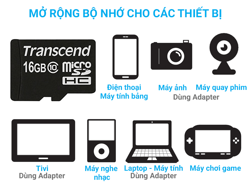 Thẻ nhớ 16Gb MicroSD class 10