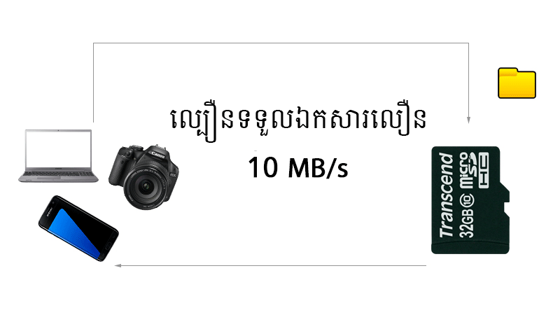 មេម៉ូរី MicroSD 32 GB class 10 មេម៉ូរី MicroSD 32 GB class 10