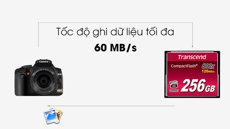 Thẻ nhớ CF 800x Transcend - Tốc độ đọc, ghi chép dữ liệu nhanh Thẻ nhớ CF 800x Transcend - Tốc độ đọc, ghi chép dữ liệu nhanh