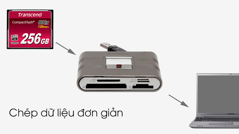 Thẻ nhớ CF 800x Transcend - Chép dữ liệu qua máy tính dễ dàng với đầu đọc thẻ nhớ cho thẻ CF Thẻ nhớ CF 800x Transcend - Chép dữ liệu qua máy tính dễ dàng với đầu đọc thẻ nhớ cho thẻ CF