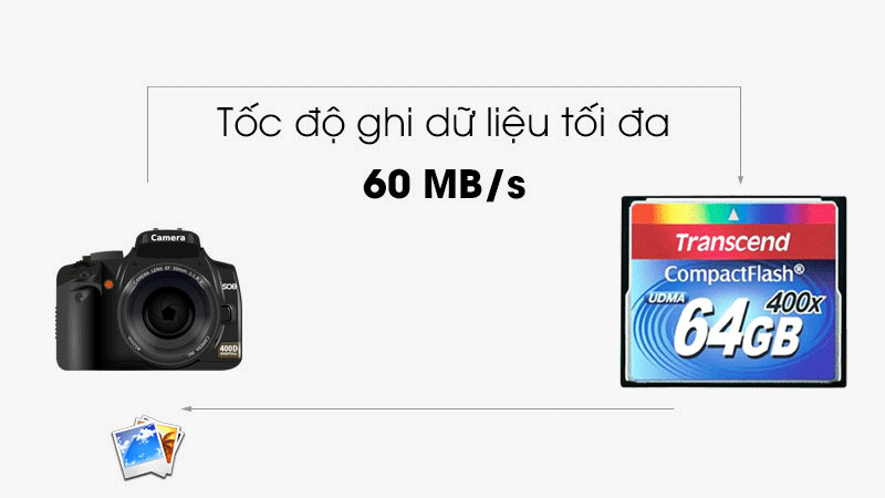 Thẻ nhớ CF 400x Transcend - Tốc độ đọc, ghi dữ liệu nhanh Thẻ nhớ CF 400x Transcend - Tốc độ đọc, ghi dữ liệu nhanh