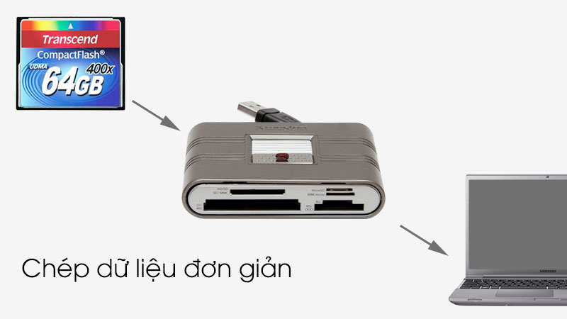 Thẻ nhớ CF 400x Transcend - Chép dữ liệu qua máy tính dễ dàng với đầu đọc thẻ nhớ cho thẻ CF Thẻ nhớ CF 400x Transcend - Chép dữ liệu qua máy tính dễ dàng với đầu đọc thẻ nhớ cho thẻ CF