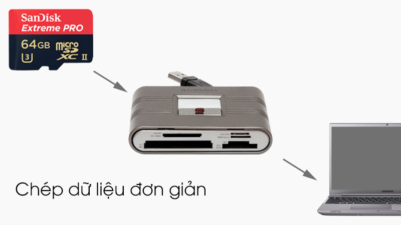 Thẻ nhớ SDXC/ SDHC Class 10 UHS-1 Extreme Pro - Chép dữ liệu qua máy tính dễ dàng với đầu đọc thẻ nhớ 