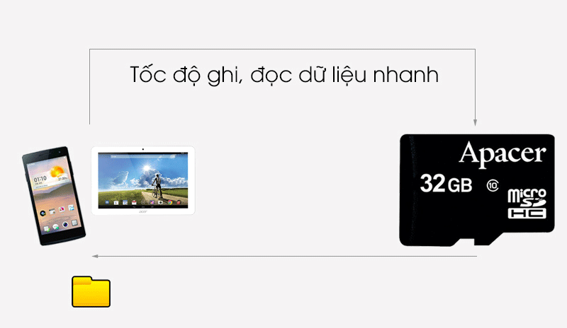Thẻ nhớ MicroSD 32GB Apacer Class 10 UHS-1 -Tốc độ đọc, ghi chép dữ liệu nhanh Thẻ nhớ MicroSD 32GB Apacer Class 10 UHS-1 -