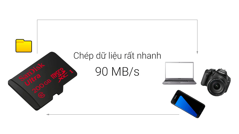 Thẻ nhớ MmicroSD 200 GB class10_UHS1 - Đọc, ghi chép dữ liệu trong thời gian ngắn
