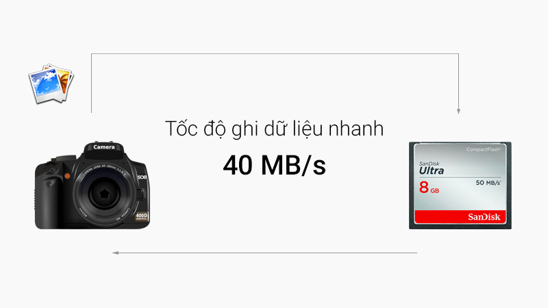 Thẻ nhớ CF 8 GB Sandisk Ultra - Tốc độ đọc, ghi chép dữ liệu nhanh
