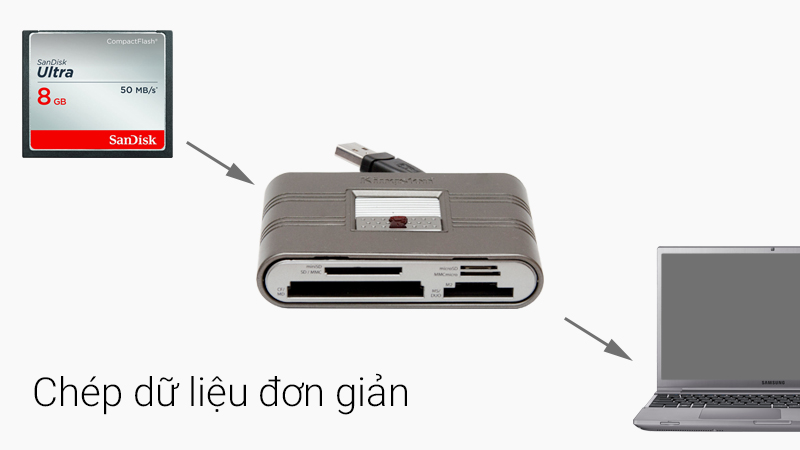 Thẻ nhớ CF 8GB Sandisk Ultra - Chép dữ liệu qua máy tính dễ dàng với đầu đọc thẻ nhớ cho thẻ CF