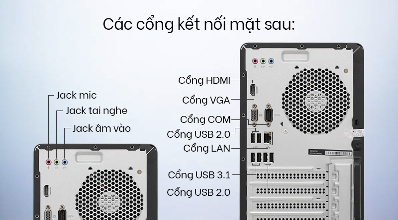 Các cổng kết nối mặt sau