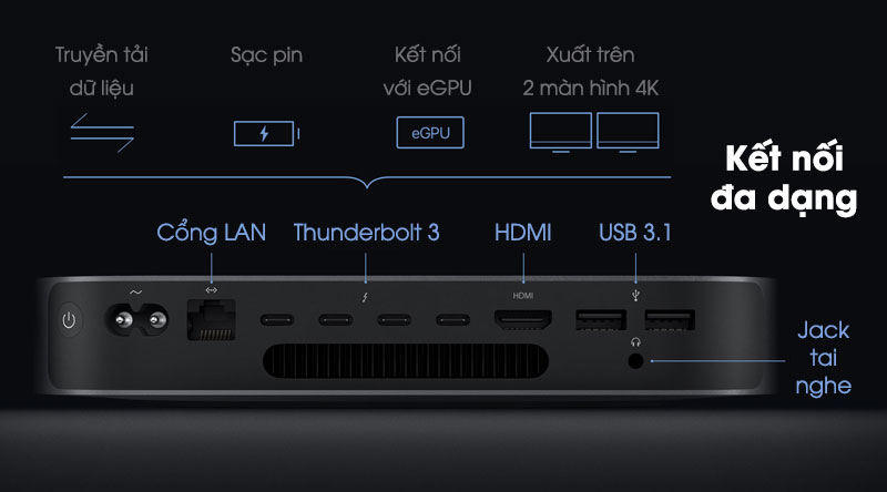 Apple Mac Mini i5 3.0GHz/8GB/512GB (MXNG2SA/A)