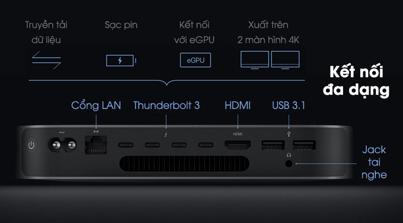 Apple Mac Mini 2020 i3 3.6GHz/8GB/256GB (MXNF2SA/A)