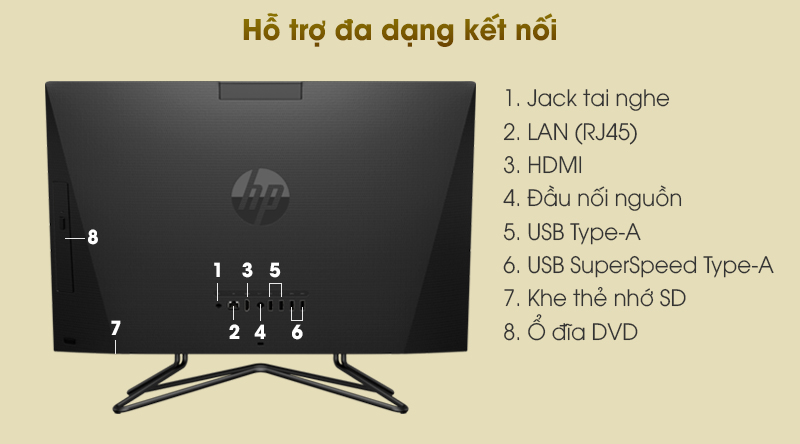 HP 205 Pro G4 AIO R3 4300U/4GB/256GB/23.8 inch Full HD/Bàn phím/Chuột/Win10 (31Y22PA)