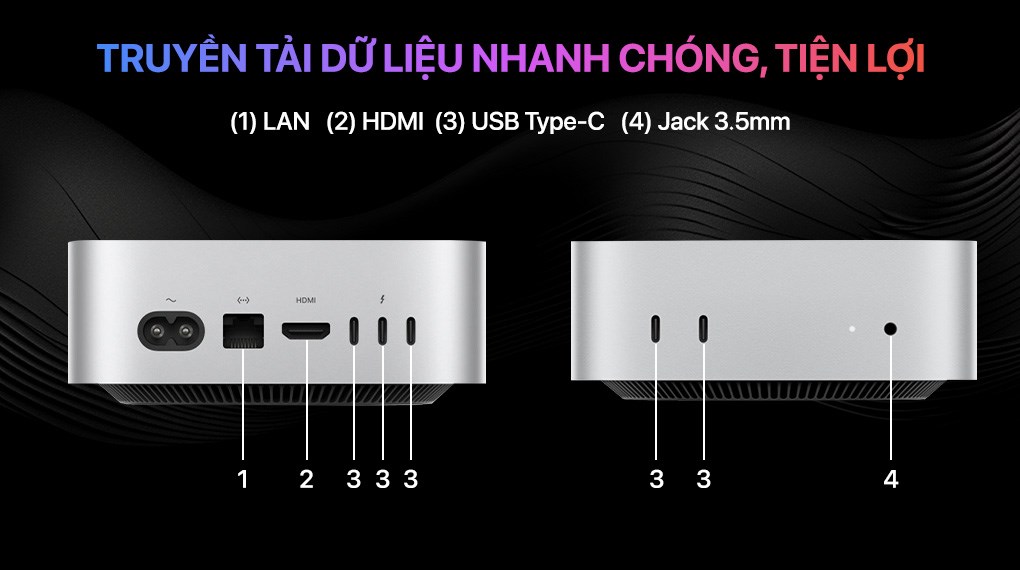 Mac mini M4 Pro 24GB/512GB