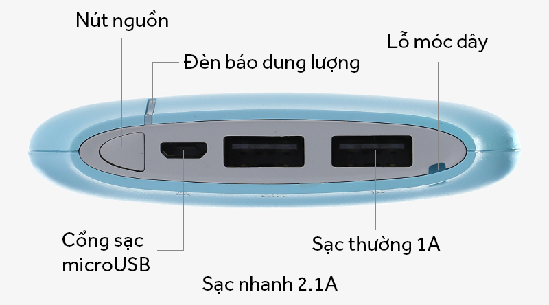Pin sạc dự phòng Polymer 10000mAh eValu Hiker 10 Xanh - Các cổng kết nối trên pin sạc dự phòng Pin sạc dự phòng Polymer 10000mAh eValu Hiker 10 Xanh - Các cổng kết nối trên pin sạc dự phòng
