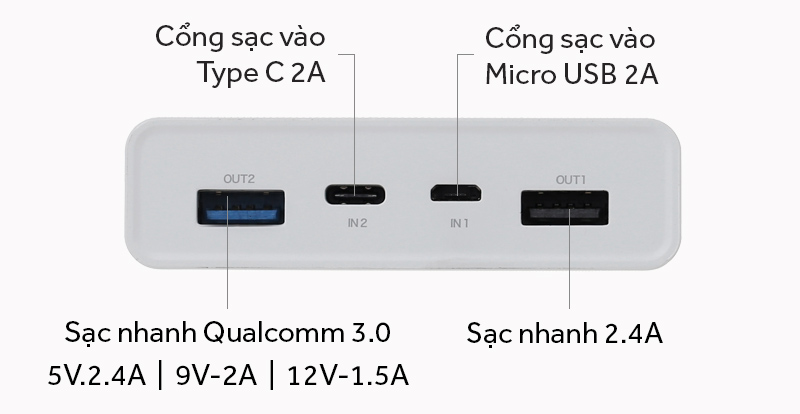 Pin sạc dự phòng Polymer 20.000 mAh QC 3.0 eValu Kingkong K6 - Các cổng kết nối trên pin sạc dự phòng Pin sạc dự phòng Polymer 20.000 mAh QC 3.0 eValu Kingkong K6 - Các cổng kết nối trên pin sạc dự phòng