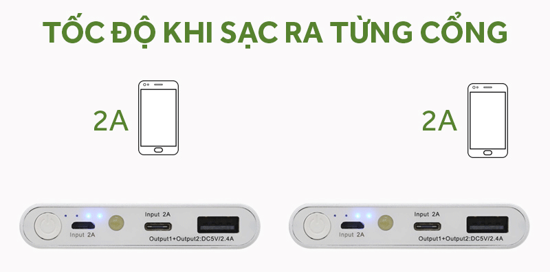 Pin sạc dự phòng Polymer 10.000 mAh eSaver PJ JP106 - Tốc độ sạc