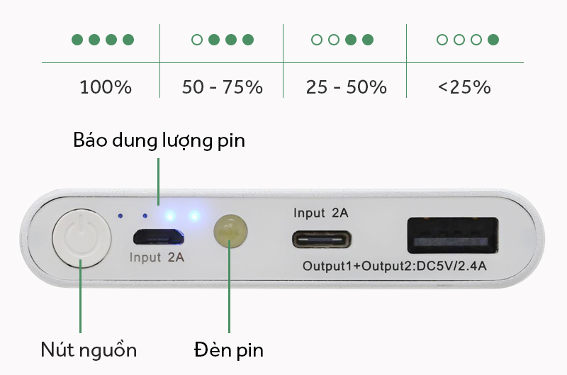 Pin sạc dự phòng Polymer 10.000 mAh eSaver PJ JP106 - Các cổng kết nối trên pin sạc dự phòng