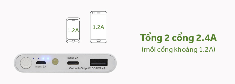 Pin sạc dự phòng Polymer 10.000 mAh eSaver PJ JP106 - Tốc độ sạc