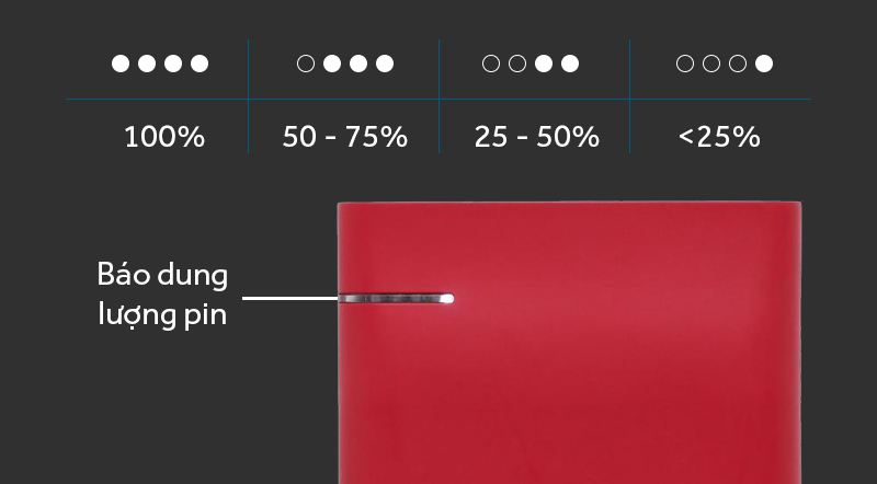 Pin sạc dự phòng 10.000 mAh eValu Sword - Các cổng kết nối trên pin sạc dự phòng Pin sạc dự phòng 10.000 mAh eValu Sword - Các cổng kết nối trên pin sạc dự phòng